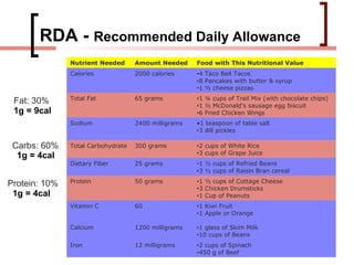 Simple Rda Food Human Nutrition | PPT