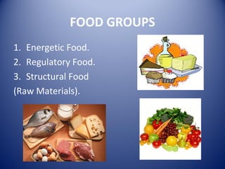 FOOD GROUPS
1. Energetic Food.
2. Regulatory Food.
3. Structural Food
(Raw Materials).
 