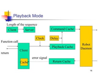 Humanoid robot ppt | PPT