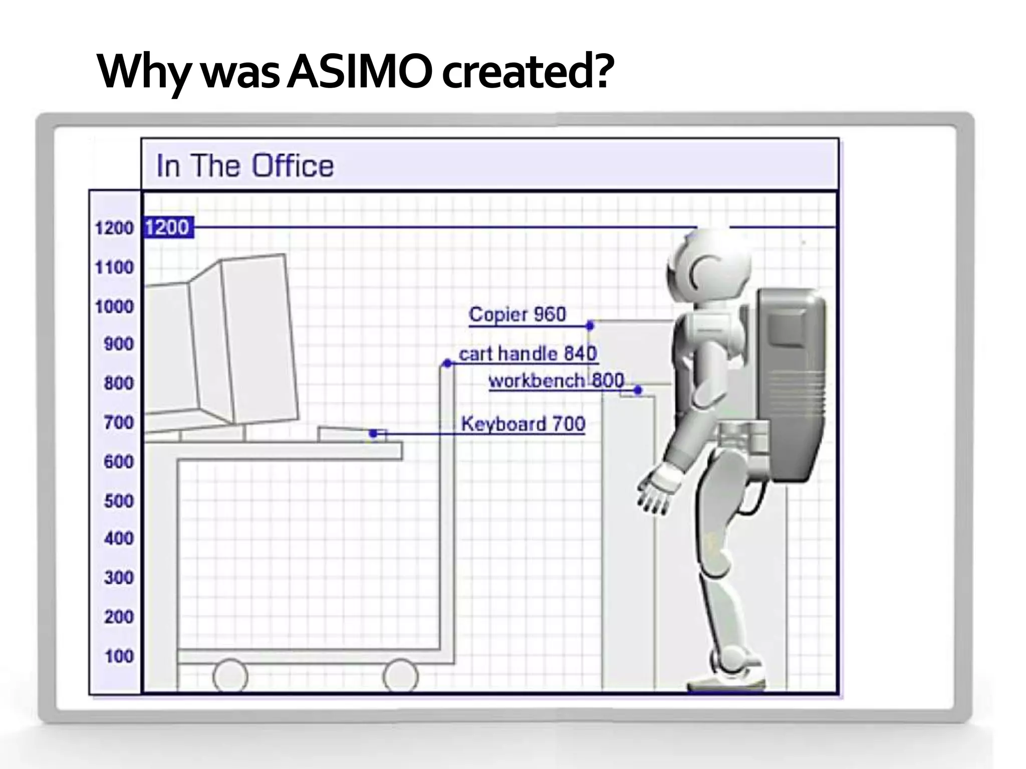 Why was ASIMO created?
 