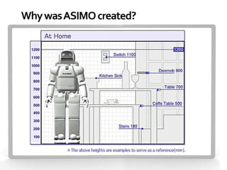 Why was ASIMO created?
 
