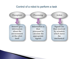 Perception Processing Action
Sensors give
information
about the
environment
or the robot
itself
Information is
then
processed to
calculate the
appropriate
signals
Signals are
then received
by actuators
which move
the
mechanical
Control of a robot to perform a task
 