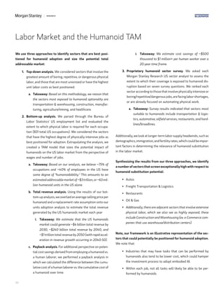 Embodied Labor Humanoids: Investment Implications of Embodied AI | PDF