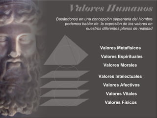 Basándonos en una concepción septenaria del Hombre
podemos hablar de la expresión de los valores en
nuestros diferentes planos de realidad
Valores Físicos
Valores Vitales
Valores Afectivos
Valores Intelectuales
Valores Morales
Valores Espirituales
Valores Metafísicos
 