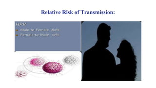 Transmission Risk Papillomaviruses, Human Papillomavirus(HPV).pptx