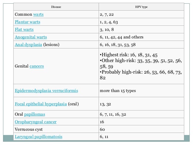 Verrues - Symptômes et causes - Clinique Mayo