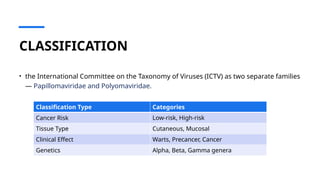 Comprehensive Overview of Human Papillomavirus (HPV): Structure ...