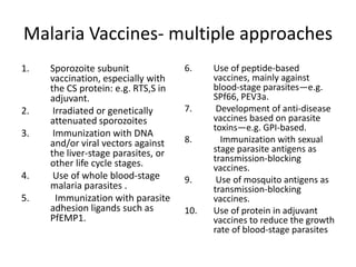 Malaria Vaccines- multiple approaches
1.

2.
3.

4.
5.

Sporozoite subunit
vaccination, especially with
the CS protein: e.g. RTS,S in
adjuvant.
Irradiated or genetically
attenuated sporozoites
Immunization with DNA
and/or viral vectors against
the liver-stage parasites, or
other life cycle stages.
Use of whole blood-stage
malaria parasites .
Immunization with parasite
adhesion ligands such as
PfEMP1.

6.

7.
8.

9.

10.

Use of peptide-based
vaccines, mainly against
blood-stage parasites—e.g.
SPf66, PEV3a.
Development of anti-disease
vaccines based on parasite
toxins—e.g. GPI-based.
Immunization with sexual
stage parasite antigens as
transmission-blocking
vaccines.
Use of mosquito antigens as
transmission-blocking
vaccines.
Use of protein in adjuvant
vaccines to reduce the growth
rate of blood-stage parasites

 