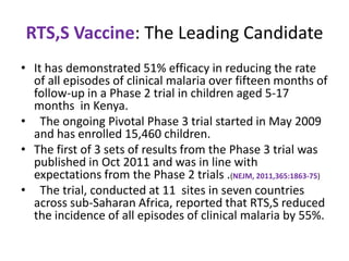 RTS,S Vaccine: The Leading Candidate
• It has demonstrated 51% efficacy in reducing the rate
of all episodes of clinical malaria over fifteen months of
follow-up in a Phase 2 trial in children aged 5-17
months in Kenya.
• The ongoing Pivotal Phase 3 trial started in May 2009
and has enrolled 15,460 children.
• The first of 3 sets of results from the Phase 3 trial was
published in Oct 2011 and was in line with
expectations from the Phase 2 trials .(NEJM, 2011,365:1863-75)
• The trial, conducted at 11 sites in seven countries
across sub-Saharan Africa, reported that RTS,S reduced
the incidence of all episodes of clinical malaria by 55%.

 