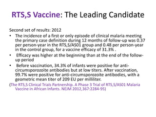 RTS,S Vaccine: The Leading Candidate
Second set of results: 2012
• The incidence of a first or only episode of clinical malaria meeting
the primary case definition during 12 months of follow-up was 0.37
per person-year in the RTS,S/AS01 group and 0.48 per person-year
in the control group, for a vaccine efficacy of 31.3% .
• Efficacy was higher at the beginning than at the end of the followup period
• Before vaccination, 34.3% of infants were positive for anticircumsporozoite antibodies but at low titers. After vaccination,
99.7% were positive for anti-circumsporozoite antibodies, with a
geometric mean titer of 209 EU per milliliter.
(The RTS,S Clinical Trials Partnership. A Phase 3 Trial of RTS,S/AS01 Malaria
Vaccine in African Infants. NEJM 2012,367:2284-95)

 
