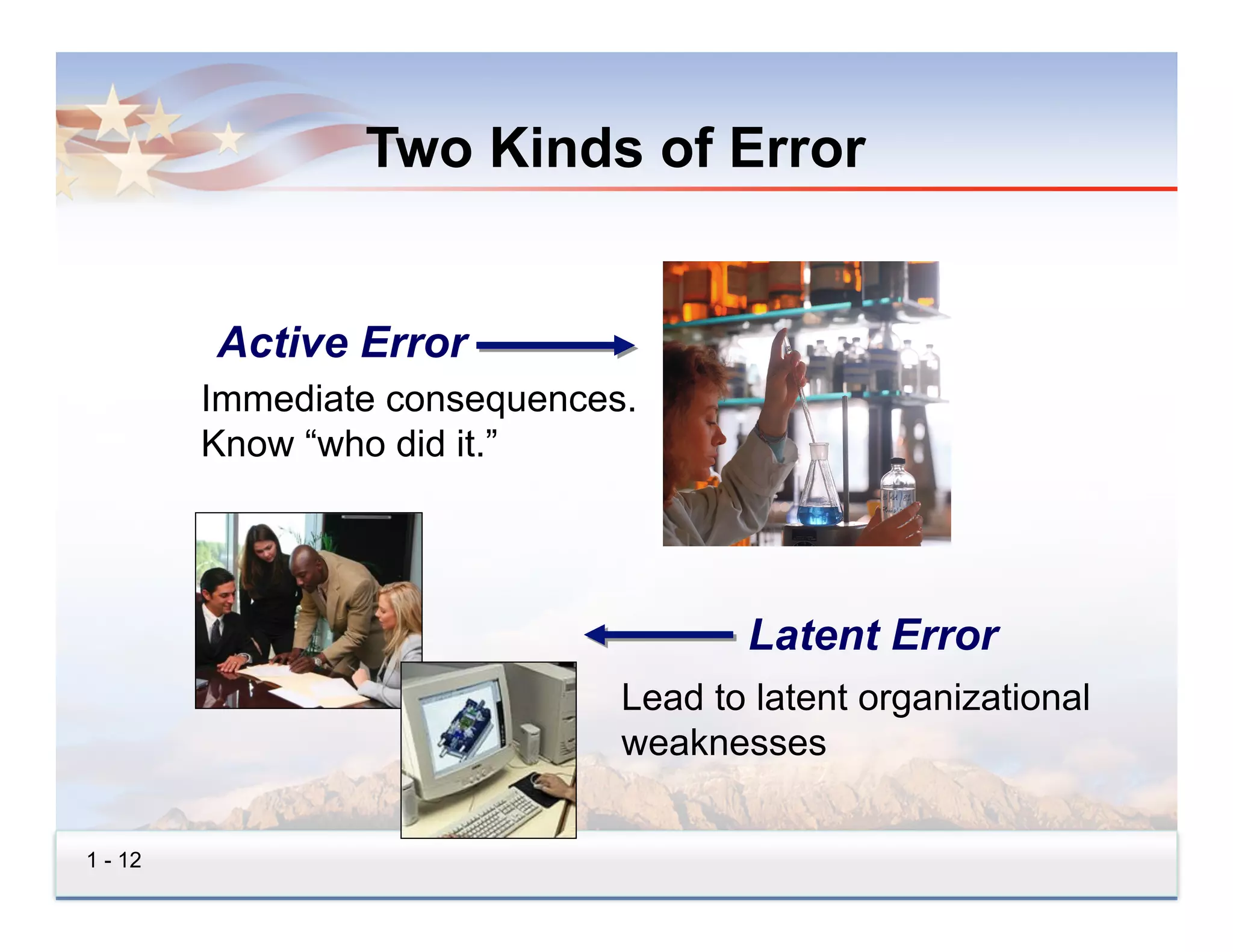 Two Kinds of Error


         Active Error
         Immediate consequences.
         Know “who did it.”




                                      Latent Error
                               Lead to latent organizational
                               weaknesses


1 - 12
 