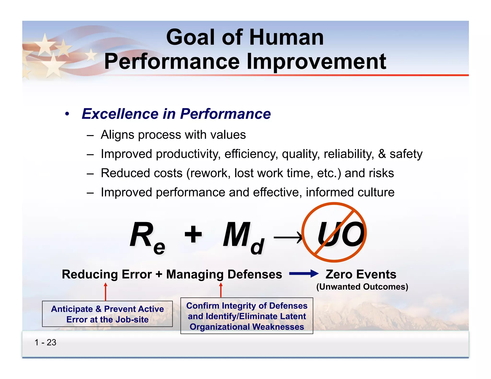 Goal of Human
                Performance Improvement

         •  Excellence in Performance
            –  Aligns process with values
            –  Improved productivity, efficiency, quality, reliability, & safety
            –  Reduced costs (rework, lost work time, etc.) and risks
            –  Improved performance and effective, informed culture




         Reducing Error + Managing Defenses                        Zero Events
                                                                  (Unwanted Outcomes)

    Anticipate & Prevent Active   Confirm Integrity of Defenses
       Error at the Job-site      and Identify/Eliminate Latent
                                   Organizational Weaknesses
1 - 23
 