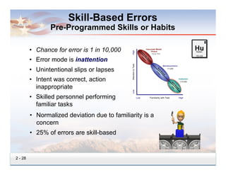 Principles of Human Performance Improvement | PDF