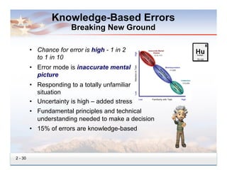 Skill Based Error Example Principles of Human Performance Improvement | PDF