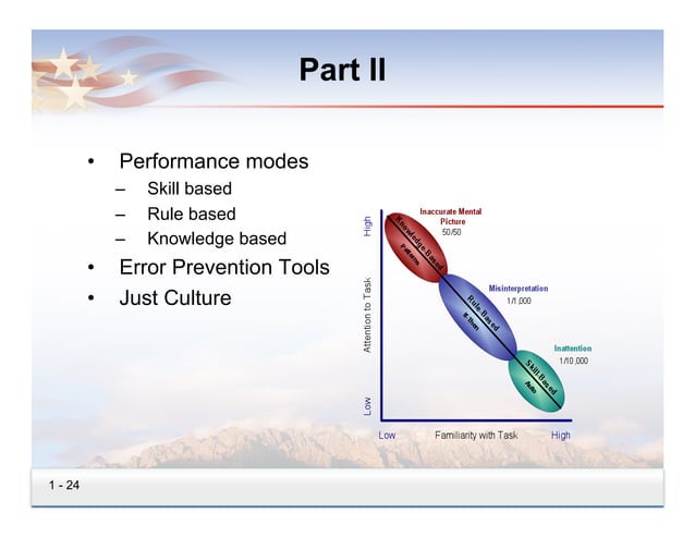 Principles of Human Performance Improvement | PPT