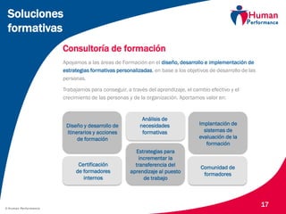 © Human Performance
Consultoría de formación
Apoyamos a las áreas de Formación en el diseño, desarrollo e implementación de
estrategias formativas personalizadas, en base a los objetivos de desarrollo de las
personas.
Trabajamos para conseguir, a través del aprendizaje, el cambio efectivo y el
crecimiento de las personas y de la organización. Aportamos valor en:
17
Análisis de
necesidades
formativas
Diseño y desarrollo de
itinerarios y acciones
de formación
Certificación
de formadores
internos
Comunidad de
formadores
Implantación de
sistemas de
evaluación de la
formación
Estrategias para
incrementar la
transferencia del
aprendizaje al puesto
de trabajo
Soluciones
formativas
 