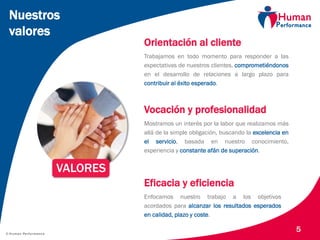 © Human Performance
Nuestros
valores
Trabajamos en todo momento para responder a las
expectativas de nuestros clientes, comprometiéndonos
en el desarrollo de relaciones a largo plazo para
contribuir al éxito esperado.
Mostramos un interés por la labor que realizamos más
allá de la simple obligación, buscando la excelencia en
el servicio, basada en nuestro conocimiento,
experiencia y constante afán de superación.
Enfocamos nuestro trabajo a los objetivos
acordados para alcanzar los resultados esperados
en calidad, plazo y coste.
Orientación al cliente
Vocación y profesionalidad
Eficacia y eficiencia
5
VALORES
 