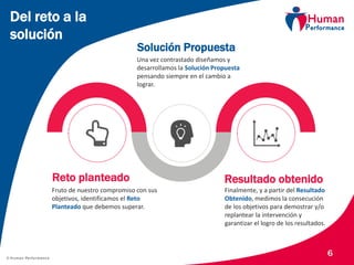 © Human Performance
Del reto a la
solución
6
Solución Propuesta
Resultado obtenido
Finalmente, y a partir del Resultado
Obtenido, medimos la consecución
de los objetivos para demostrar y/o
replantear la intervención y
garantizar el logro de los resultados.
Reto planteado
Fruto de nuestro compromiso con sus
objetivos, identificamos el Reto
Planteado que debemos superar.
Una vez contrastado diseñamos y
desarrollamos la Solución Propuesta
pensando siempre en el cambio a
lograr.
 
