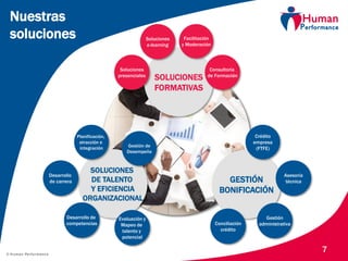© Human Performance
7
SOLUCIONES
FORMATIVAS
Facilitación
y Moderación
Consultoría
de Formación
Soluciones
e-learning
Soluciones
presenciales
Nuestras
soluciones
GESTIÓN
BONIFICACIÓN
Crédito
empresa
(FTFE)
Conciliación
crédito
Asesoría
técnica
Gestión
administrativa
SOLUCIONES
DE TALENTO
Y EFICIENCIA
ORGANIZACIONAL
Planificación,
atracción e
integración
Evaluación y
Mapeo de
talento y
potencial
Desarrollo
de carrera
Desarrollo de
competencias
Gestión de
Desempeño
 