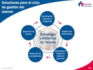 © Human Performance 10
Estrategia
y Sistemas
de Talento
Planificación,
atracción e
integración
Gestión del
desempeño
Evaluación y
mapeo de
talento y
potencial
Desarrollo de
competencias
Desarrollo de
carrera
Soluciones para el ciclo
de gestión del
talento
 