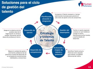 © Human Performance 11
Incorporar el Talento necesario a tiempo,
optimizando el proceso para ponerlo en
valor tanto de aporte como de compromiso.
Facilitar el aporte esperado
y evaluar en qué medida se
cumple el mismo,
identificando puntos fuertes
y oportunidades de
desarrollo.
Identificar Talento actual y
Potencial como requisito
para realizar una gestión
diferencial del mismo.
Mejorar la calidad del aporte y
crecimiento profesional de las
personas a través del desarrollo de
su competencia (conocimientos,
habilidades y compromiso).
Asegurar la cobertura de los
puestos clave de la
Organización en tiempo y
calidad, ofreciendo vías de
desarrollo profesional interno.
Soluciones para el ciclo
de gestión del
talento
 