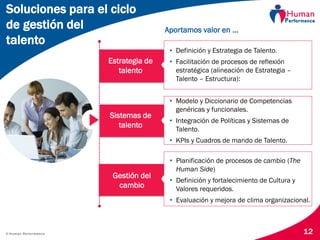 © Human Performance 12
Estrategia de
talento
Sistemas de
talento
Gestión del
cambio
• Definición y Estrategia de Talento.
• Facilitación de procesos de reflexión
estratégica (alineación de Estrategia –
Talento – Estructura):
• Modelo y Diccionario de Competencias
genéricas y funcionales.
• Integración de Políticas y Sistemas de
Talento.
• KPIs y Cuadros de mando de Talento.
• Planificación de procesos de cambio (The
Human Side)
• Definición y fortalecimiento de Cultura y
Valores requeridos.
• Evaluación y mejora de clima organizacional.
Aportamos valor en …
Soluciones para el ciclo
de gestión del
talento
 