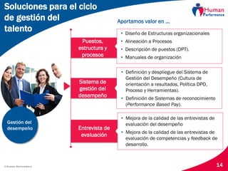 © Human Performance 14
Aportamos valor en …
Soluciones para el ciclo
de gestión del
talento
Gestión del
desempeño
Puestos,
estructura y
procesos
Entrevista de
evaluación
Sistema de
gestión del
desempeño
• Diseño de Estructuras organizacionales
• Alineación a Procesos
• Descripción de puestos (DPT).
• Manuales de organización
• Mejora de la calidad de las entrevistas de
evaluación del desempeño
• Mejora de la calidad de las entrevistas de
evaluación de competencias y feedback de
desarrollo.
• Definición y despliegue del Sistema de
Gestión del Desempeño (Cultura de
orientación a resultados, Política DPO,
Proceso y Herramientas).
• Definición de Sistemas de reconocimiento
(Performance Based Pay).
 