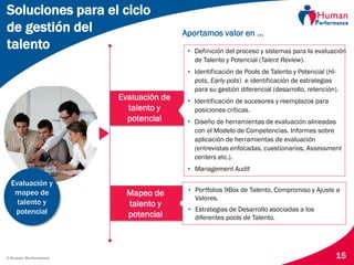 © Human Performance
Evaluación de
talento y
potencial
Mapeo de
talento y
potencial
• Definición del proceso y sistemas para la evaluación
de Talento y Potencial (Talent Review).
• Identificación de Pools de Talento y Potencial (Hi-
pots, Early-pots) e identificación de estrategias
para su gestión diferencial (desarrollo, retención).
• Identificación de sucesores y reemplazos para
posiciones críticas.
• Diseño de herramientas de evaluación alineadas
con el Modelo de Competencias. Informes sobre
aplicación de herramientas de evaluación
(entrevistas enfocadas, cuestionarios, Assessment
centers etc.).
• Management Audit
• Portfolios 9Box de Talento, Compromiso y Ajuste a
Valores.
• Estrategias de Desarrollo asociadas a los
diferentes pools de Talento.
Aportamos valor en …
15
Soluciones para el ciclo
de gestión del
talento
Evaluación y
mapeo de
talento y
potencial
 