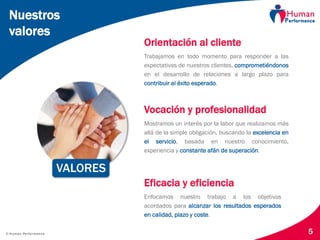 © Human Performance
Nuestros
valores
Trabajamos en todo momento para responder a las
expectativas de nuestros clientes, comprometiéndonos
en el desarrollo de relaciones a largo plazo para
contribuir al éxito esperado.
Mostramos un interés por la labor que realizamos más
allá de la simple obligación, buscando la excelencia en
el servicio, basada en nuestro conocimiento,
experiencia y constante afán de superación.
Enfocamos nuestro trabajo a los objetivos
acordados para alcanzar los resultados esperados
en calidad, plazo y coste.
Orientación al cliente
Vocación y profesionalidad
Eficacia y eficiencia
5
VALORES
 