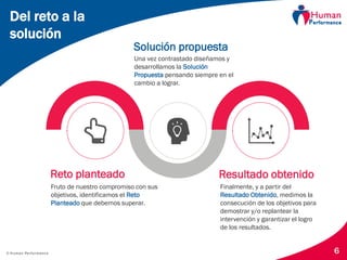 © Human Performance
Del reto a la
solución
6
Solución propuesta
Resultado obtenido
Finalmente, y a partir del
Resultado Obtenido, medimos la
consecución de los objetivos para
demostrar y/o replantear la
intervención y garantizar el logro
de los resultados.
Reto planteado
Fruto de nuestro compromiso con sus
objetivos, identificamos el Reto
Planteado que debemos superar.
Una vez contrastado diseñamos y
desarrollamos la Solución
Propuesta pensando siempre en el
cambio a lograr.
 
