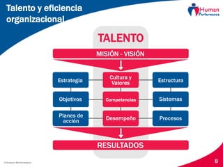 © Human Performance 8
Talento y eficiencia
organizacional
 