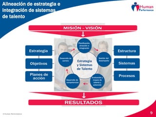© Human Performance 9
Alineación de estrategia e
integración de sistemas
de talento
 