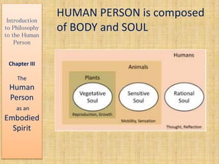 HUMAN PERSON is composed
of BODY and SOUL
Introduction
to Philosophy
to the Human
Person
Chapter III
The
Human
Person
as an
Embodied
Spirit
 
