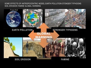 SOME EFFECTS OF ANTROPOCENTRIC MODEL EARTH POLLUTION STONGER TYPHOONS
SOIL EROSION FAMINE GLOBAL WARMING
GLOBAL
WARMING
 