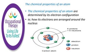 The chemical properties of an atom
• The chemical properties of an atom are
determined by its electron configuration
• ie; how its electrons are arranged around the
nucleus
 