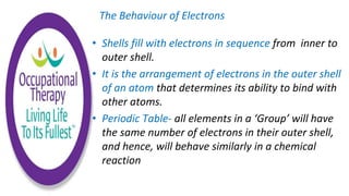 The Behaviour of Electrons
• Shells fill with electrons in sequence from inner to
outer shell.
• It is the arrangement of electrons in the outer shell
of an atom that determines its ability to bind with
other atoms.
• Periodic Table- all elements in a ‘Group’ will have
the same number of electrons in their outer shell,
and hence, will behave similarly in a chemical
reaction
 