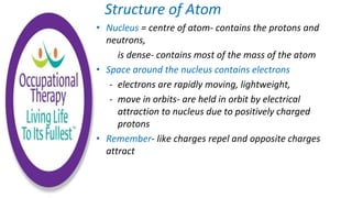 • Nucleus = centre of atom- contains the protons and
neutrons,
is dense- contains most of the mass of the atom
• Space around the nucleus contains electrons
- electrons are rapidly moving, lightweight,
- move in orbits- are held in orbit by electrical
attraction to nucleus due to positively charged
protons
• Remember- like charges repel and opposite charges
attract
Structure of Atom
 