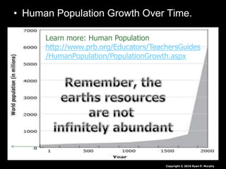 • Human Population Growth Over Time.
Copyright © 2010 Ryan P. Murphy
Learn more: Human Population
http://www.prb.org/Educators/TeachersGuides
/HumanPopulation/PopulationGrowth.aspx
 