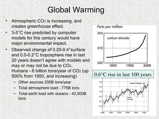 Global Warming
• Atmospheric CO2 is increasing, and
creates greenhouse effect.
• 3-5°C rise predicted by computer
models for this century would have
major environmental impact.
• Observed change of 0.25-0.4°surface
and 0.0-0.2°C troposphere rise in last
20 years doesn’t agree with models and
may or may not be due to CO2.
Humans - 6 billion tons/year of CO2 (up
500% from 1950, and increasing)
– Other sources 200B tons/year
– Total atmosphere load - 775B tons
– Total earth load with oceans - 42,000B
tons
0.6°C rise in last 100 years
 