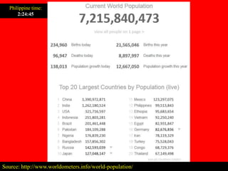 Source: http://www.worldometers.info/world-population/
Philippine time:
2:24:45
 