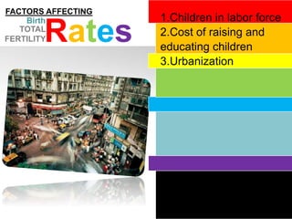 1.Children in labor force
2.Cost of raising and
educating children
3.Urbanization
TOTAL
FERTILITYRates
FACTORS AFFECTING
Birth
 