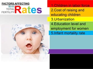 1.Children in labor force
2.Cost of raising and
educating children
3.Urbanization
4.Education level and
employment for women
5.Infant mortality rate
TOTAL
FERTILITYRates
FACTORS AFFECTING
Birth
 