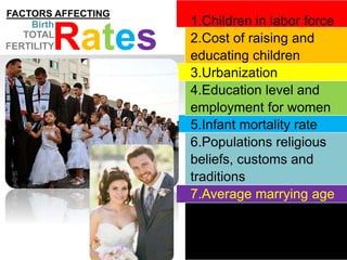 1.Children in labor force
2.Cost of raising and
educating children
3.Urbanization
4.Education level and
employment for women
5.Infant mortality rate
6.Populations religious
beliefs, customs and
traditions
7.Average marrying age
TOTAL
FERTILITYRates
FACTORS AFFECTING
Birth
 