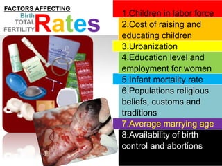 1.Children in labor force
2.Cost of raising and
educating children
3.Urbanization
4.Education level and
employment for women
5.Infant mortality rate
6.Populations religious
beliefs, customs and
traditions
7.Average marrying age
8.Availability of birth
control and abortions
TOTAL
FERTILITYRates
FACTORS AFFECTING
Birth
 