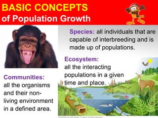 Species: all individuals that are
capable of interbreeding and is
made up of populations.
Ecosystem:
all the interacting
populations in a given
time and place.
Communities:
all the organisms
and their non-
living environment
in a defined area.
BASIC CONCEPTS
of Population Growth
ReportofJamaicaOlazo
 
