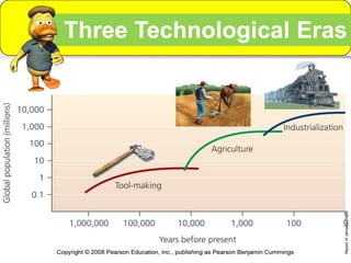 Three Technological Eras
ReportofJamaicaOlazo
 