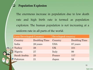 1111
 Population Explosion
The enormous increase in population due to low death
rate and high birth rate is termed as population
explosion. The human population is not increasing at a
uniform rate in all parts of the world.
 