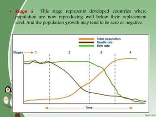 36
• Stage 5 This stage represents developed countries where
population are now reproducing well below their replacement
level. And the population growth may tend to be zero or negative.
 
