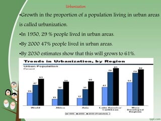 43
Urbanization
•Growth in the proportion of a population living in urban areas
is called urbanization.
•In 1950, 29 % people lived in urban areas.
•By 2000 47% people lived in urban areas.
•By 2030 estimates show that this will grows to 61%.
 