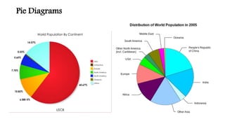 Pie Diagrams
 